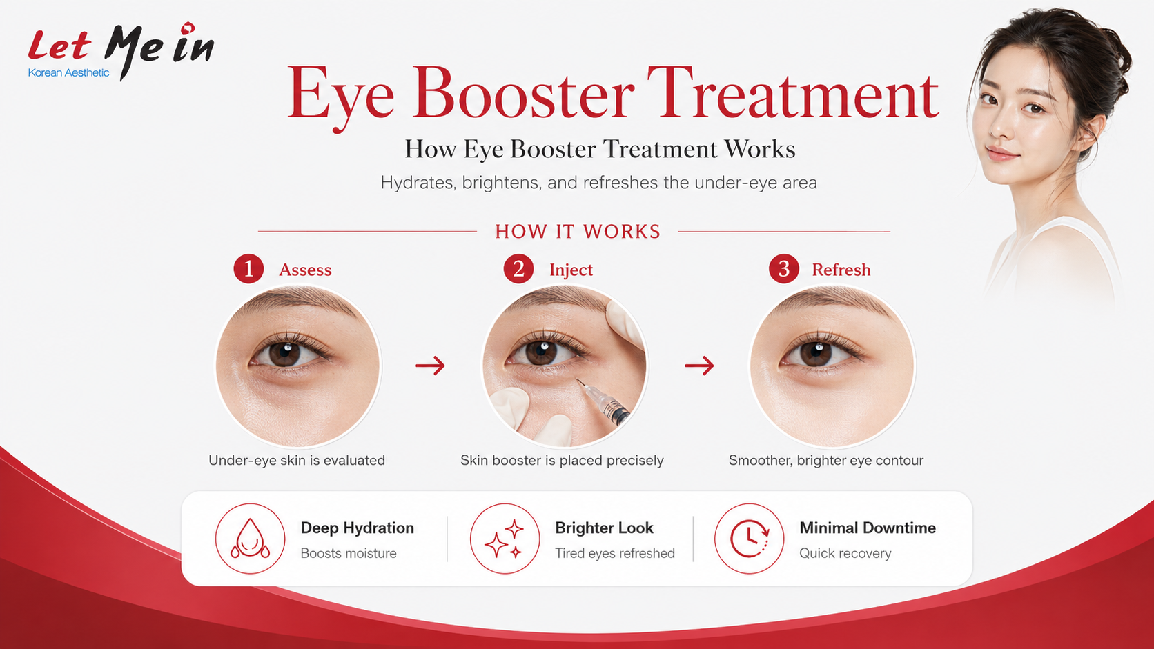 How eye booster treatment works