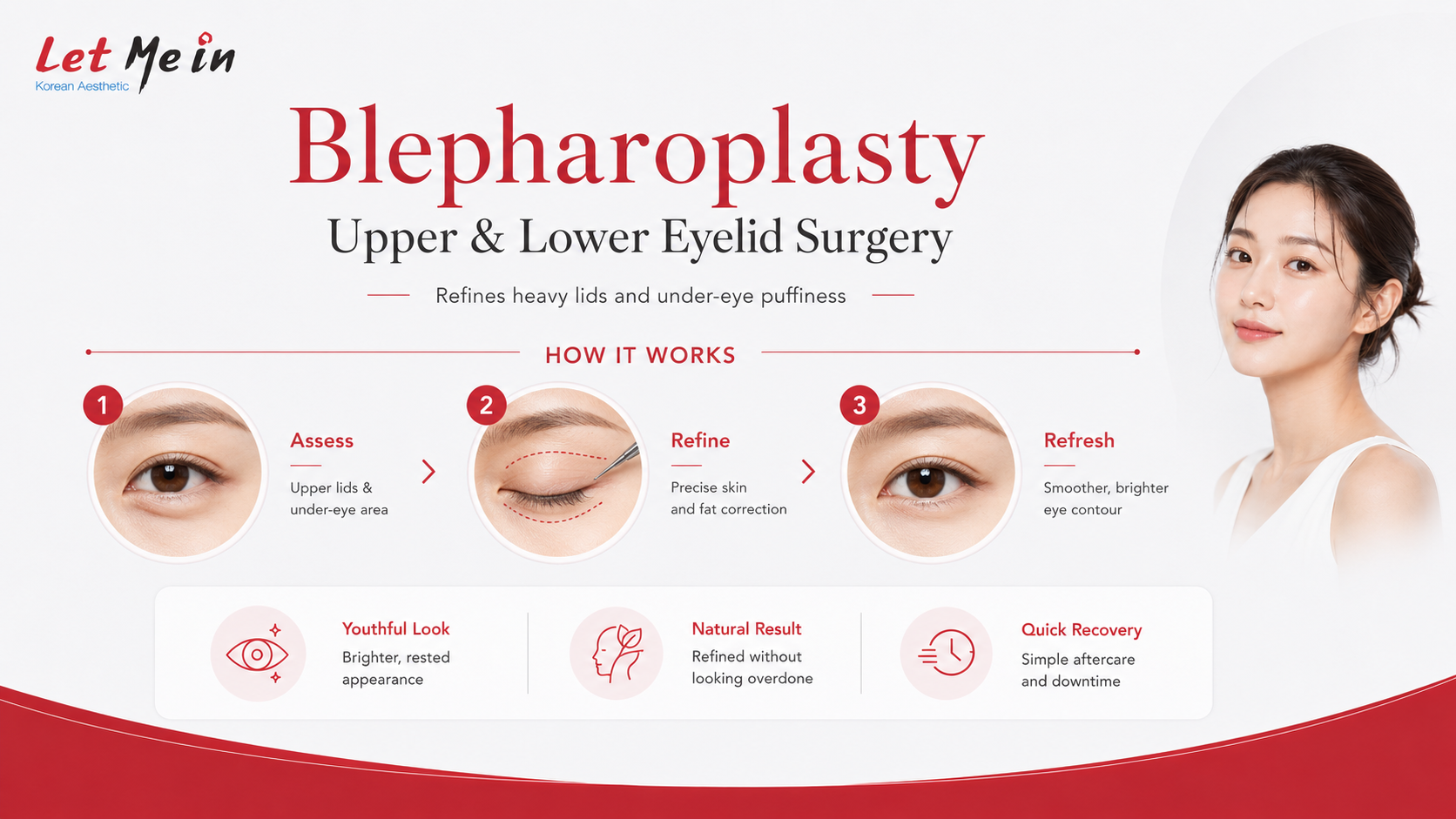 Blepharoplasty treatment overview infographic